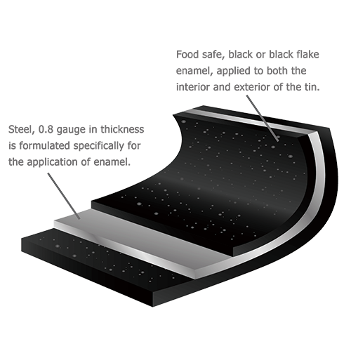 Enamel Bellied Pot 8.50L with Long Handle BB13308