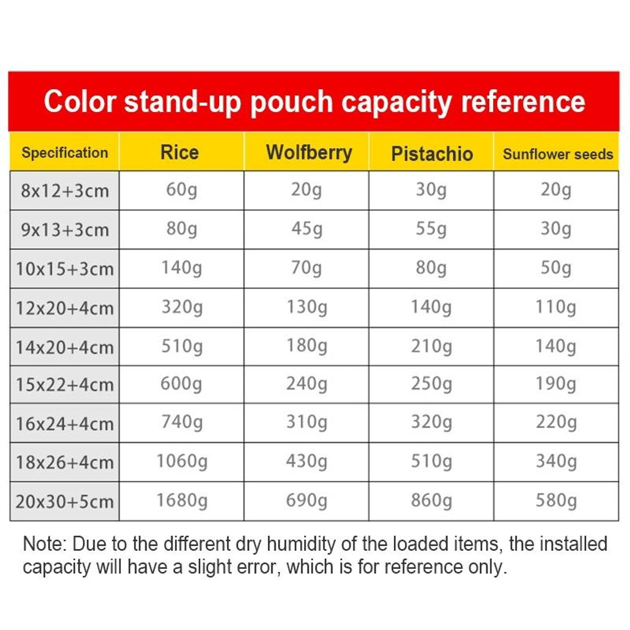 Aluminium Metalized Zip Lock Resealable Foil Stand Up Pouch Packing Bags No-Window 10Pack