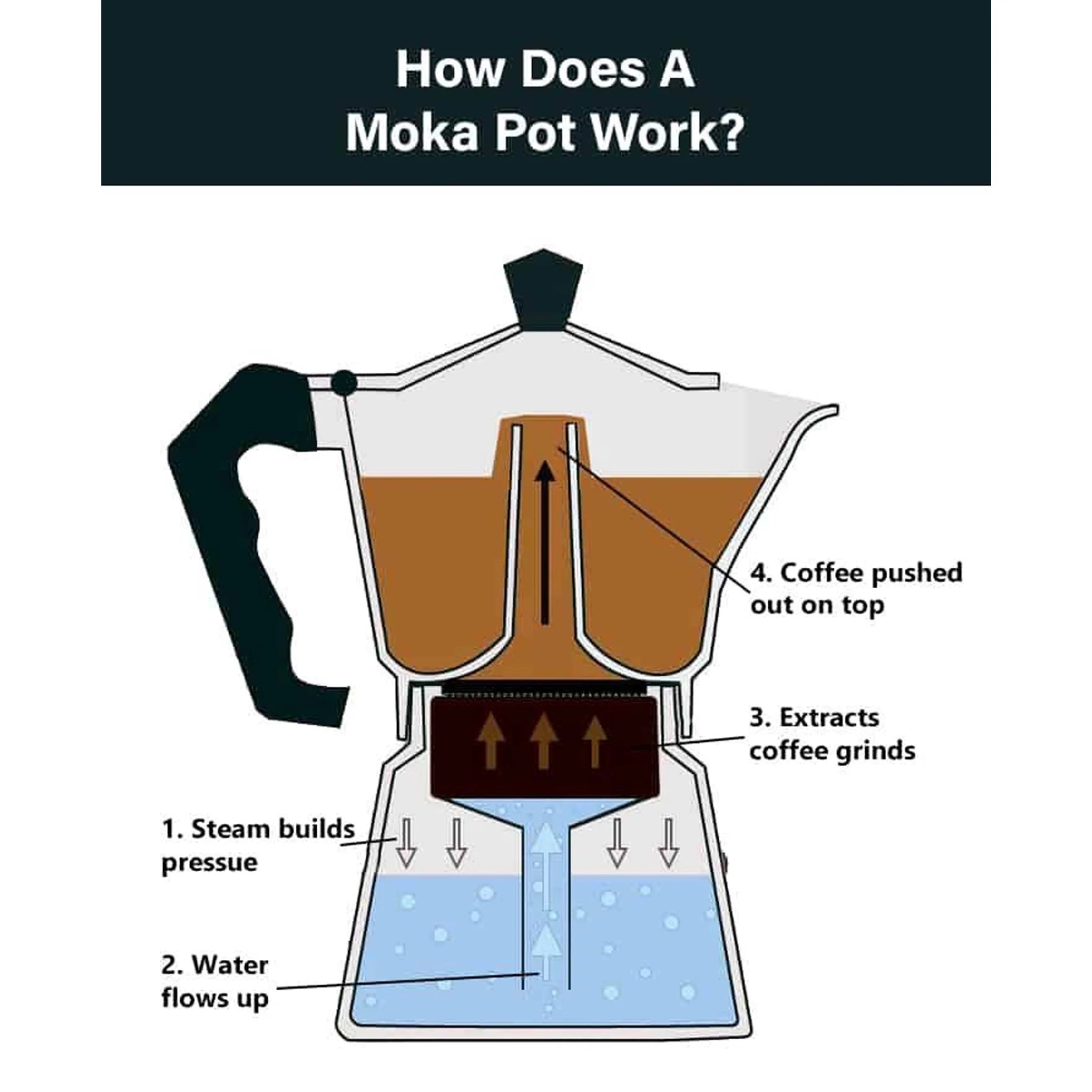 Regent 150ml Espresso Coffee Maker Pot Aluminium 2-Tone Matte Black & Silver 3-Cup 41424