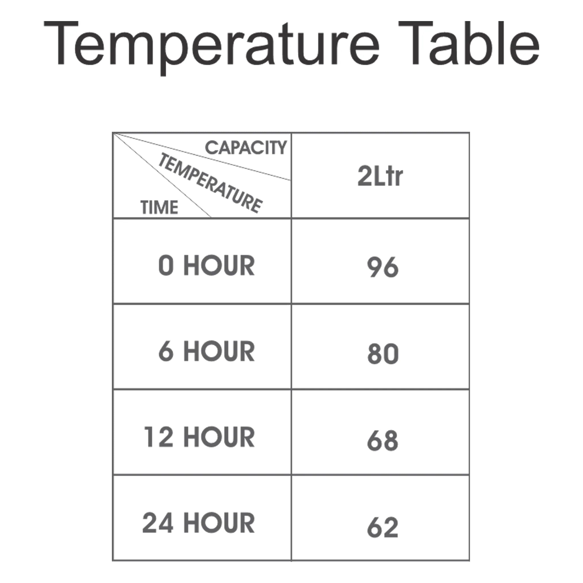 Regent Vacuum Flask 2L Jug Double Walled Stainless Steel 21391