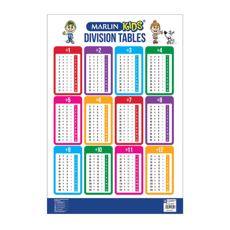 Chart Marlin Division Tables